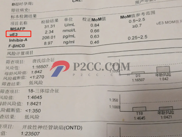 雌三醇檢查報(bào)告單