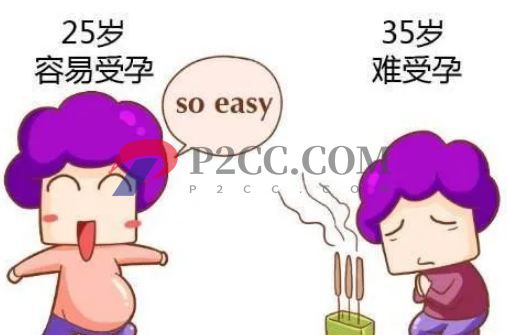 40歲以后做試管有多少概率？(圖2)